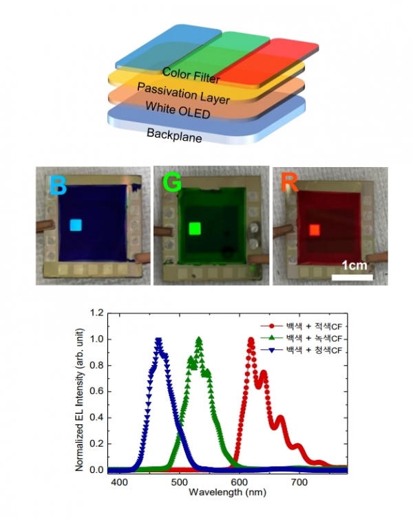 관련 연구성과 및 데이터