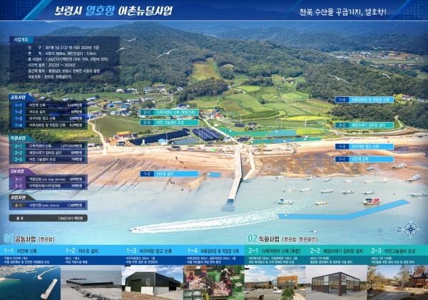 보령시 열호항 어촌뉴딜사업 계획도