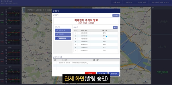 ETRI 연구진이 개발한 차세대 통합 예·경보 플랫폼 관제화면 모습