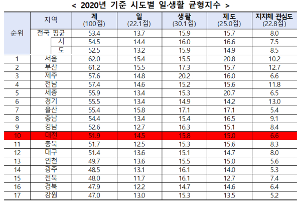 출처=고용노동부