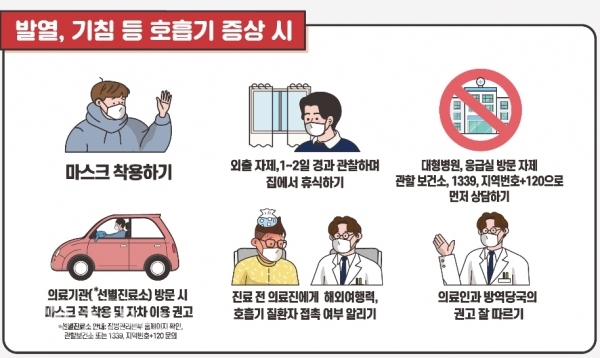 코로나19 방역수칙