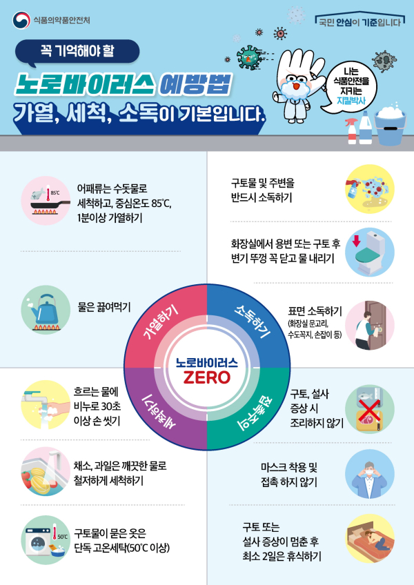 노로바이러스 예방 수칙 포스터(식약처 제공)