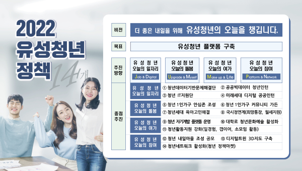 2022 유성구 청년정책 인포그래픽