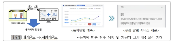 동파위험 푸쉬알림 서비스