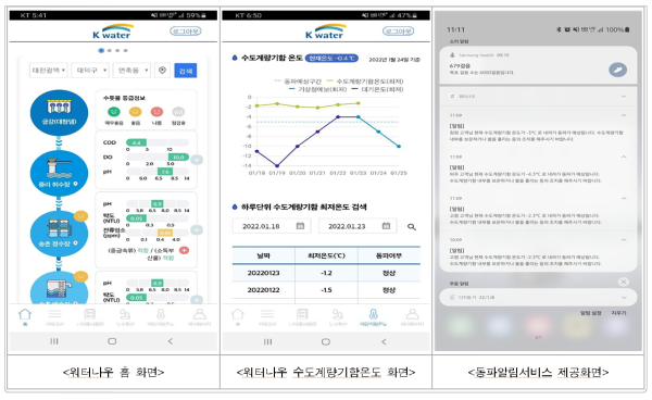 국가상수도정보시스템(모바일 앱) 제공 화면
