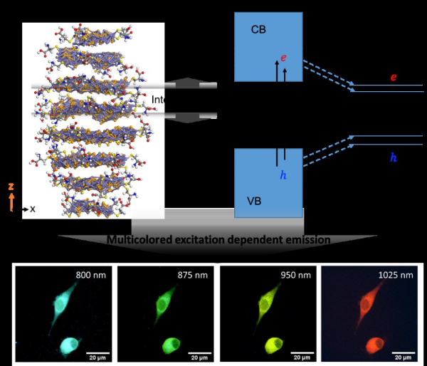 무기발광소재에서의 멀티컬러 발광 메커니즘 세계 최초 규명