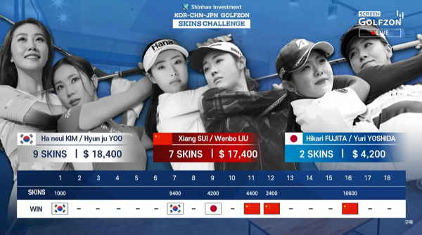신한금융투자 한-중-일 골프존 스킨스 챌린지 경기 결과