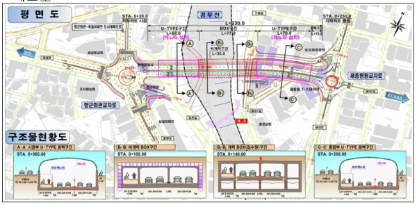 조치원연결도로 사업개요도