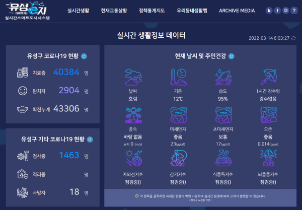 유성e지 실시간스마트도시시스템 메인화면