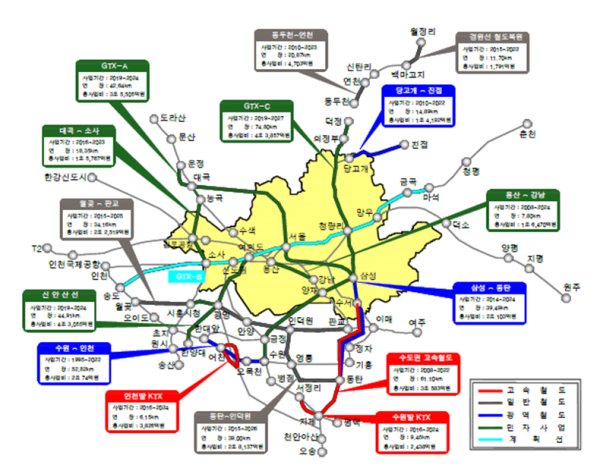 수도권 관내 건설사업 현황