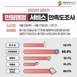 민원행정서비스 만족도 조사 안내문
