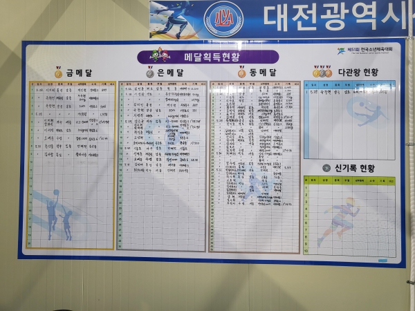 전국소년체전_대전 선수단 메달 현황판