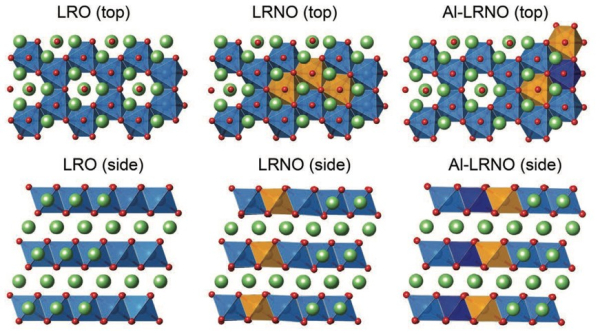 (왼쪽) LiRuO계열 양극재 (가운데) LiRuNiO계열 양극재 (오른쪽) Al이 도핑된 LiRuNiO계열 양극재