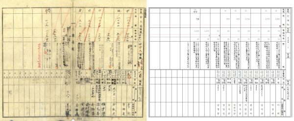부여군 부책대장 한글화 작업물