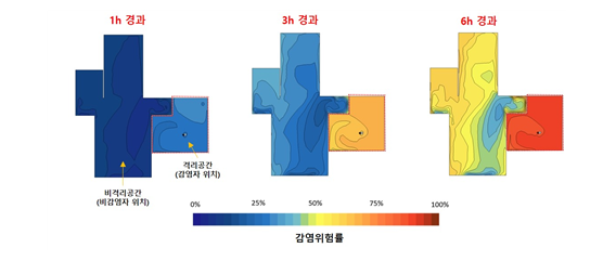 비격리공간의 감염위험률 CFD 분석 결과(59Type, 예시)