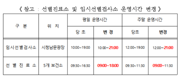 선별진료소 및 임시선별검사소 운영시간표.