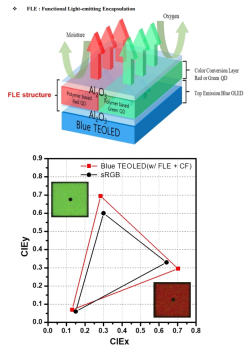 유 씨의 우수성과 연구결과