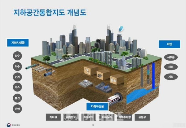 지하공간통합지도 개념도