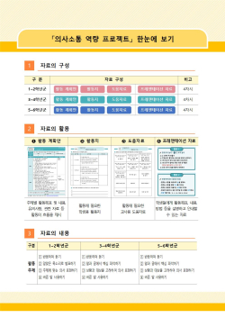 현장 밀착형 기초‧기본교육 자료 제작·배부