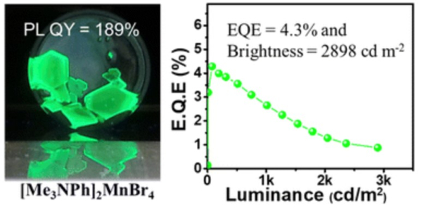 다중-엑시톤 생성과 상향변환 현상을 통한 고효율 발광소재 개발