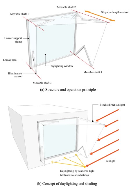 태양추적 기반 혼합타입 가동형 루버 제안 도식화 자료