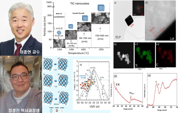 충남대 이종현 교수팀, 청정 수소 생산을 위한 고효율·고성능 수소 발생 촉매 개발