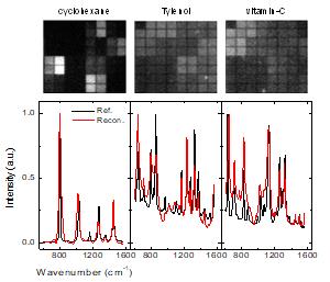분광 CIS로 측정한 Raman 분광 사진과 스펙르럼
