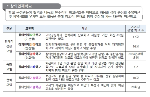 대전교육청 창의인재학교 구축모델