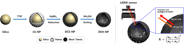 한밭대학교 화학생명공학과 김지원 씨의 연구개발 개념도