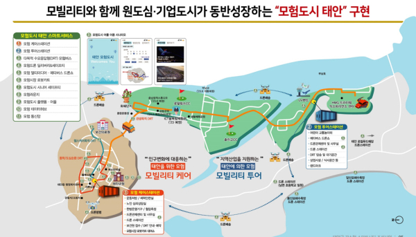 태안 ‘강소형 스마트시티 조성 사업’ 개요도.