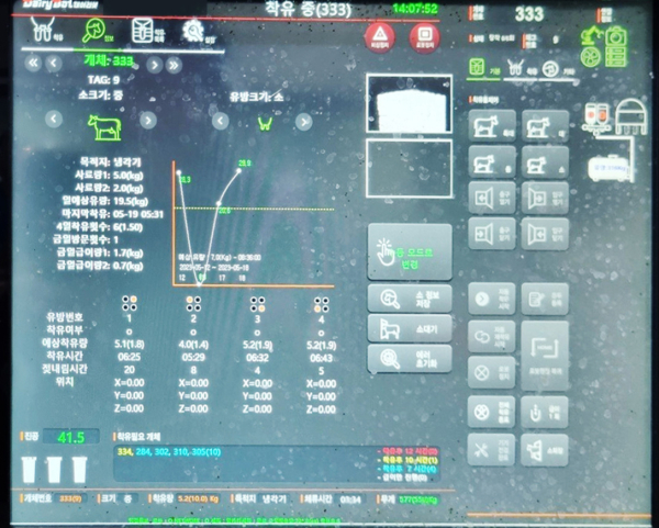 한국형 로봇착유기를 시범 도입하고 운산면 한 농가에서 사용하는 모습