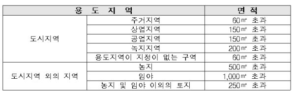 토지거래 허가대상 기준면적