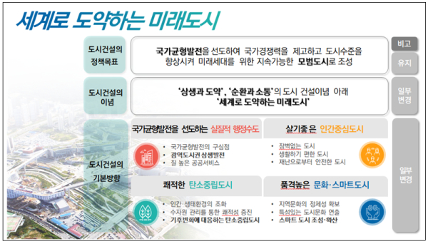 공청회 발표자료