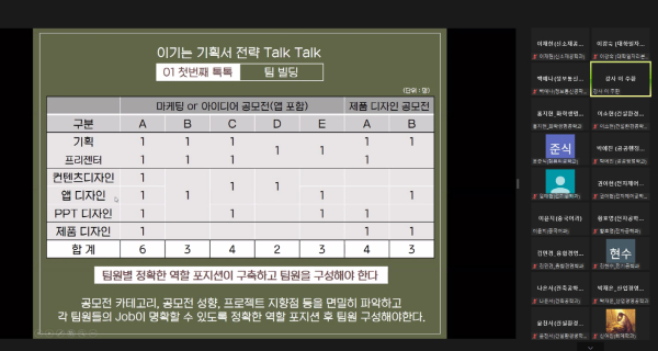 한밭대학교 대학일자리본부가 운영한 릴레이 취업특강 ‘공모전 100관왕 고수의 노하우’ 온라인 진행 모습