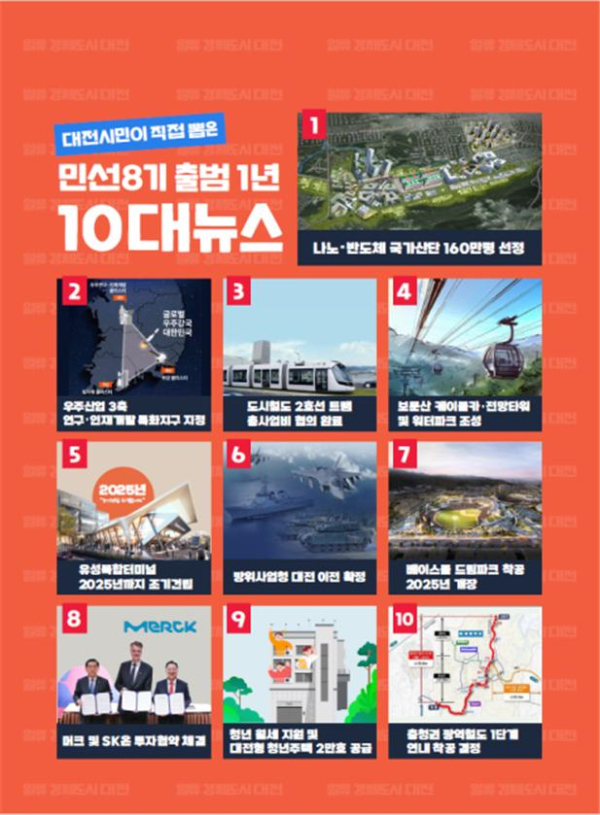 대전시민이 뽑은 민선 8기 출범 1년 10대 뉴스