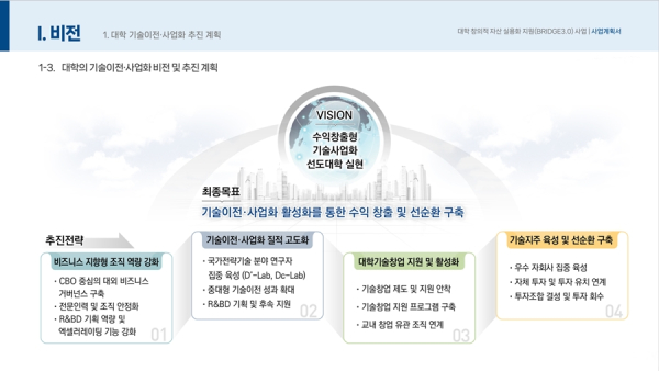 단국대 기술이전·사업화 비전 및 추진 계획