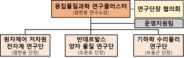 응집물질과학 연구클러스터(IBS POSTECH 캠퍼스)