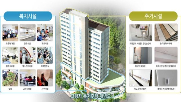홍성군, 고령자복지주택개념도