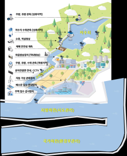 홍수 예경보 시스템 운영 모식도 이미지