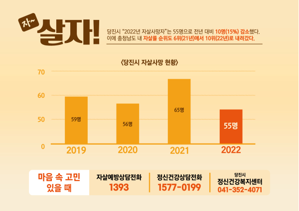 자살률 감소 자료