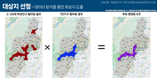 산업경영공학과 학생들이 제시한 빅데이터 기반 연구자료