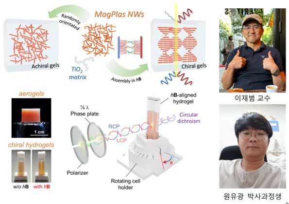 이재범 교수 연구팀 사진