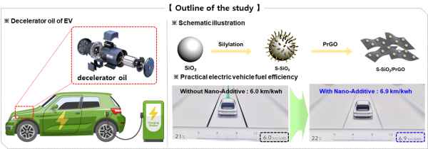 김하영 대학원생의 ‘전기자동차의 전비를 향상시킬 수 있는 고기능성 나노촉매의 제조’ 연구의 개략도