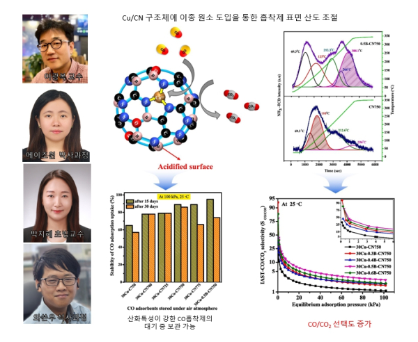 이광복 교수팀, ‘Chemical Engineering Journal’ 논문 게재