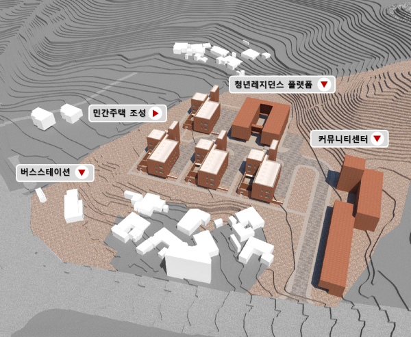 지역활력타운 조감도