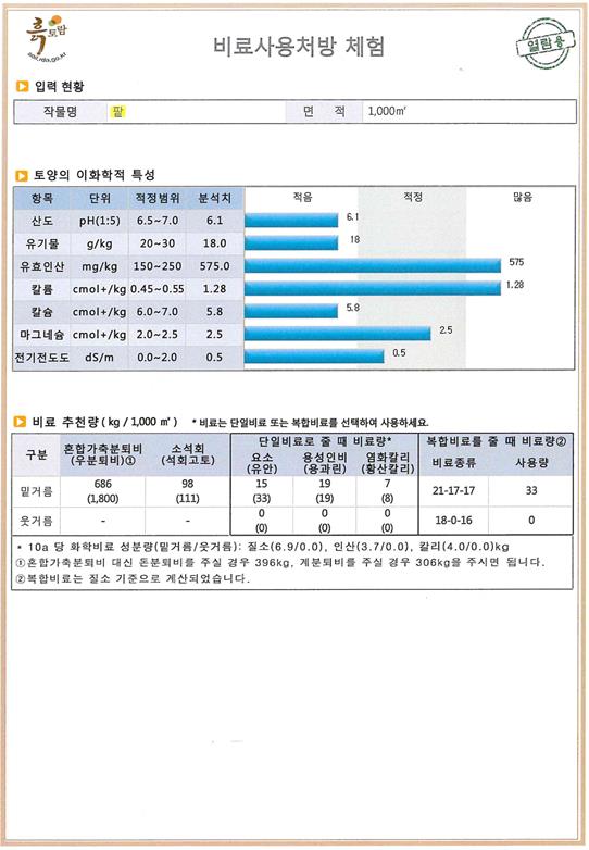 팥 비료사용처방서
