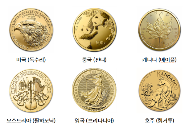 해외 주요국 예술형 주화 사례