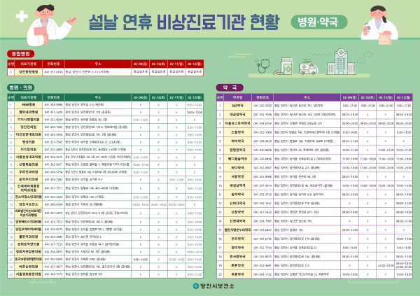 설연휴 문 여는 병‧의원 및 약국 현황