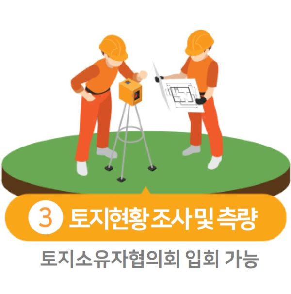 토지현황조사 및 측량 관련 이미지