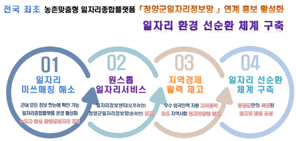 외국인 근로자 일자리 창출 공모 선정